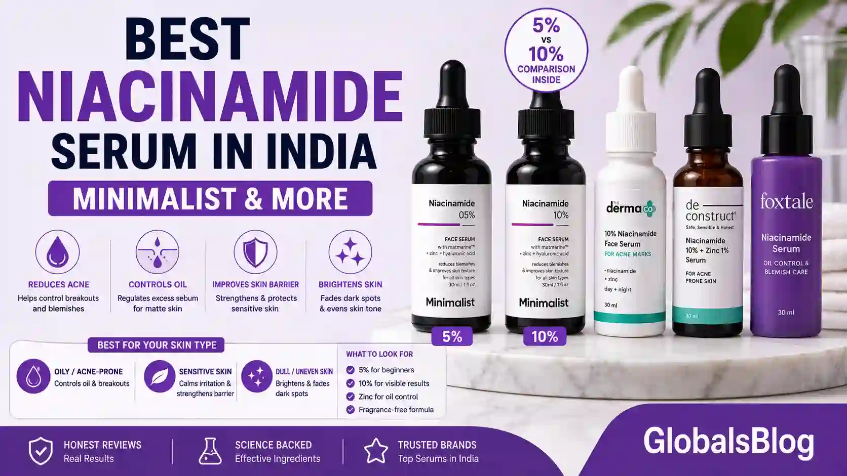 Best Niacinamide Serum in India — Minimalist & More