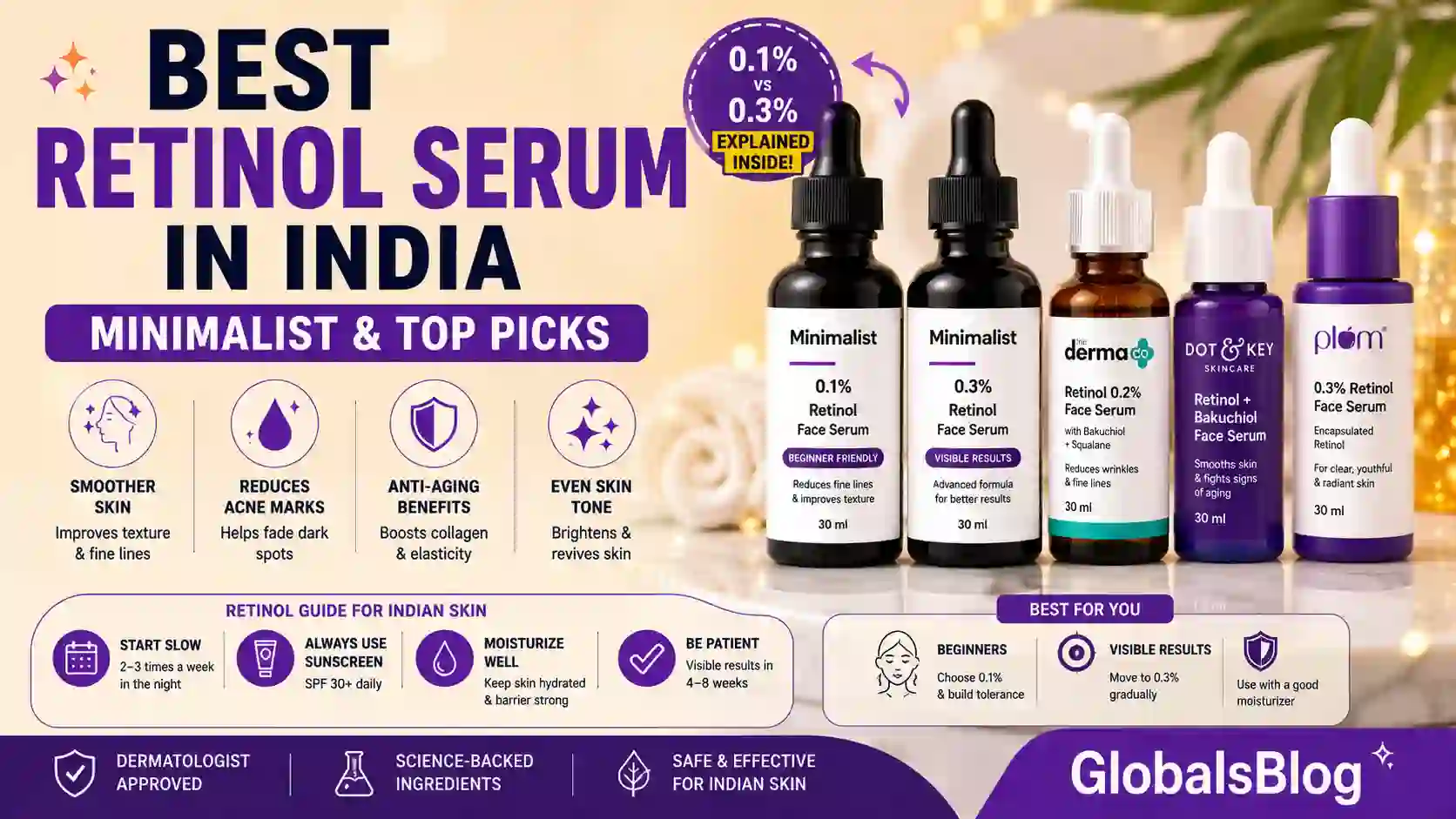 Best Retinol Serum in India — Minimalist & Top Picks