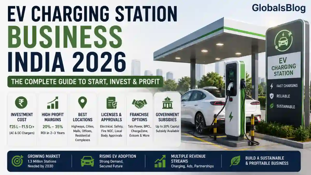 EV Charging Station Business in India 2026 | Complete Guide