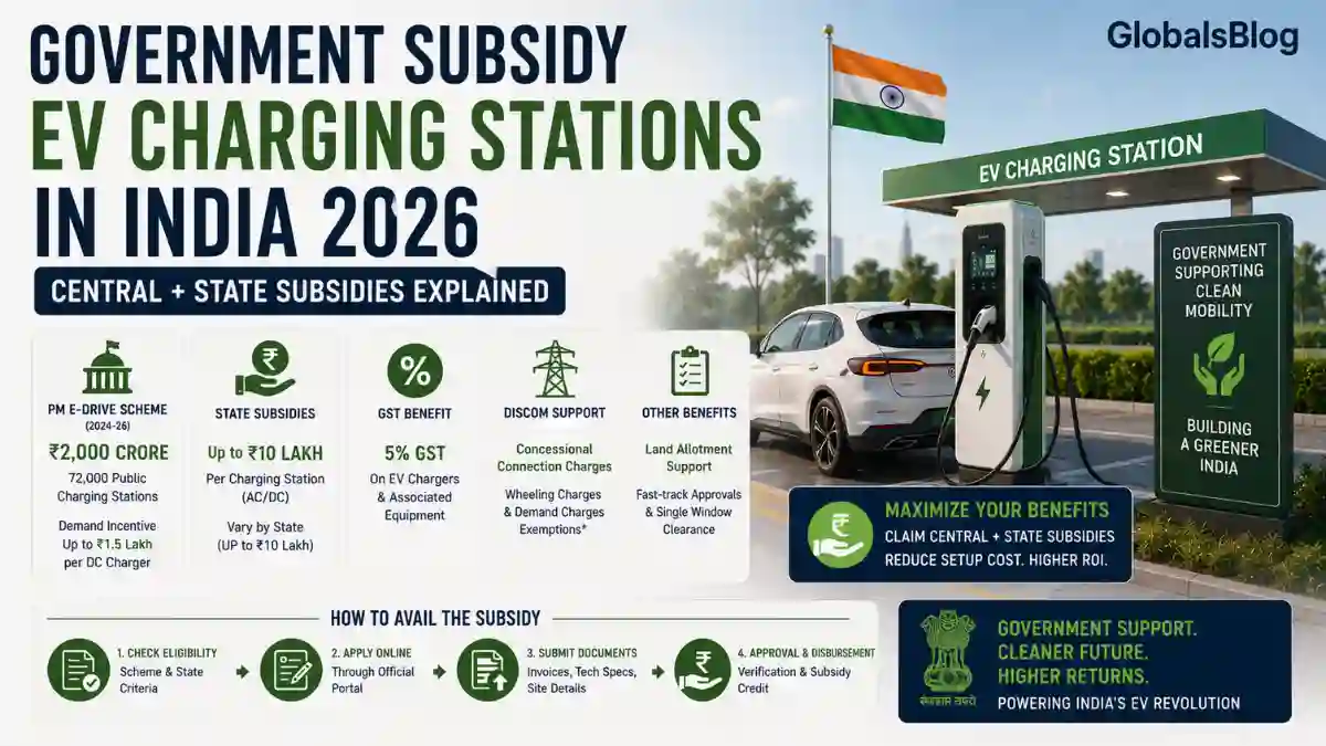 Government Subsidy for EV Charging Stations in India 2026